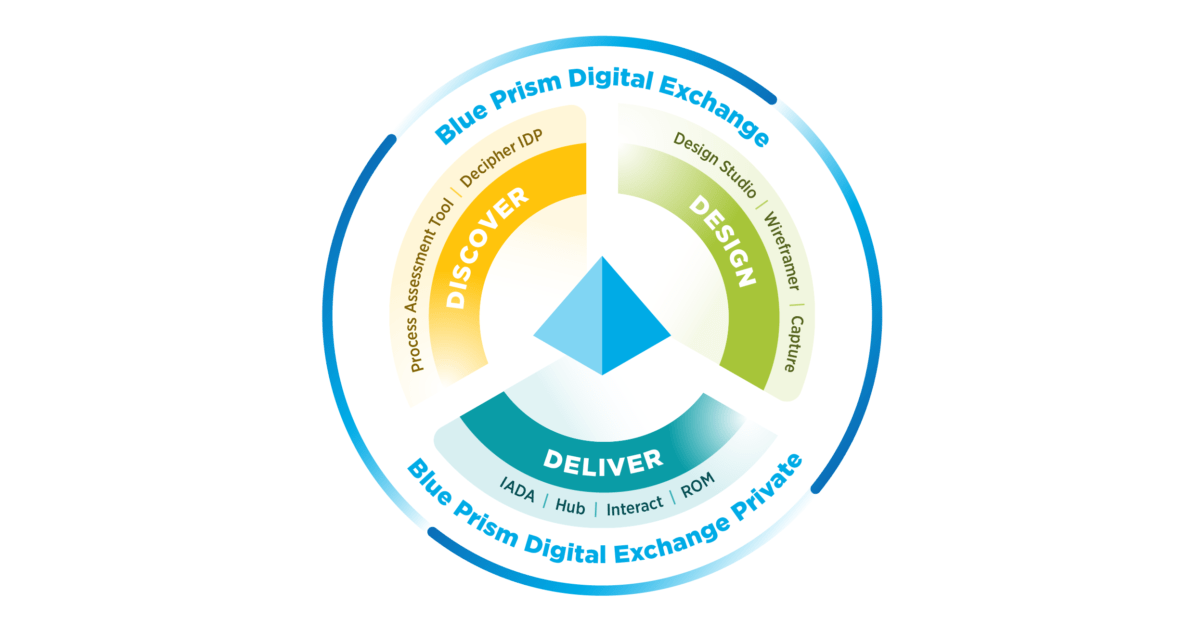 Why is UiPath 20x more valuable than Blue Prism?