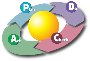 PDCA