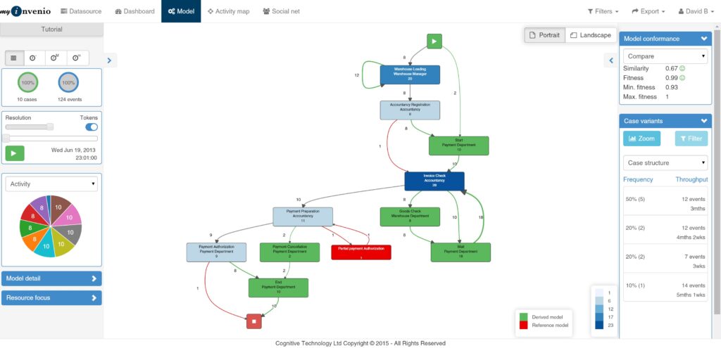 Process mining