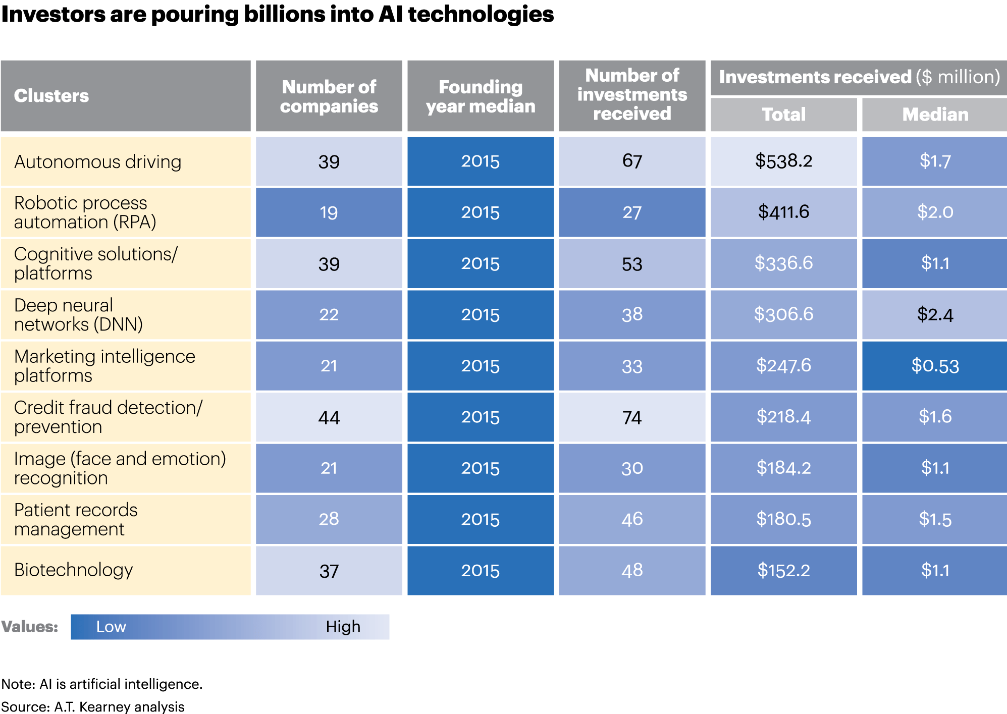 RPA in simple terms - AI valuations