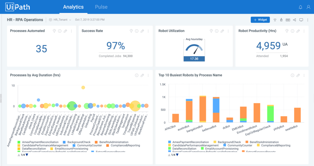 UiPath insights 