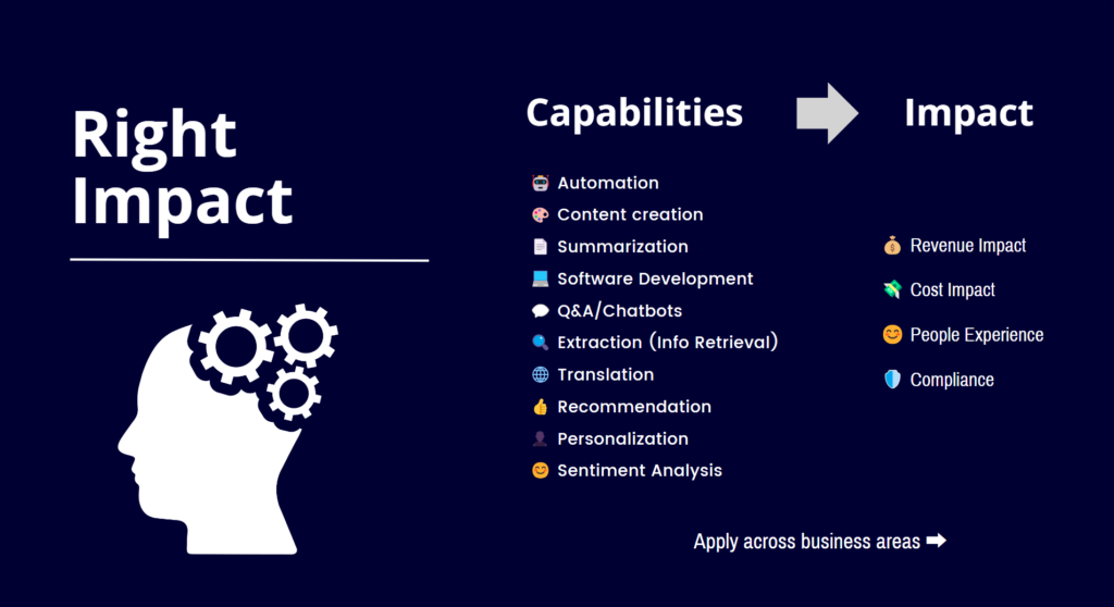 Generative AI capabilities and Impact within your business lines 