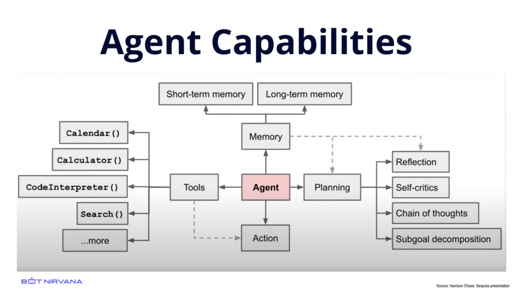 Agentic Process Automation Agent Capabilities 