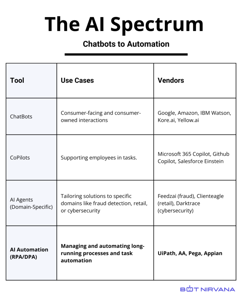 Type of aI applications