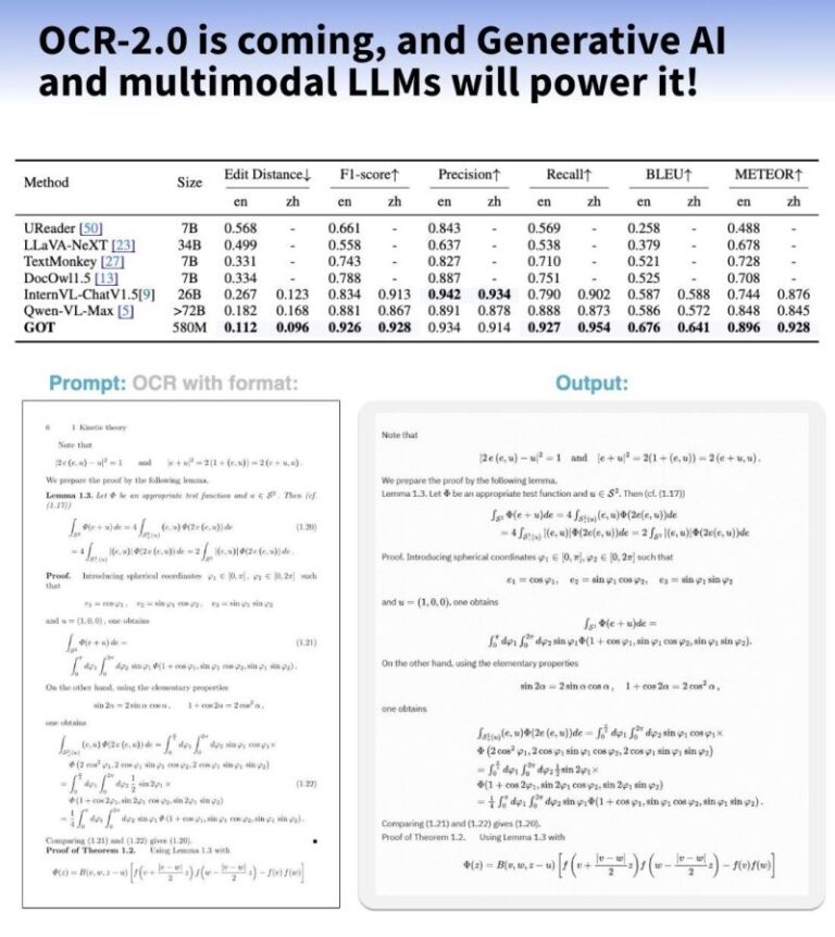 OCR 2.0: The Next Generation of OCR with LLMs