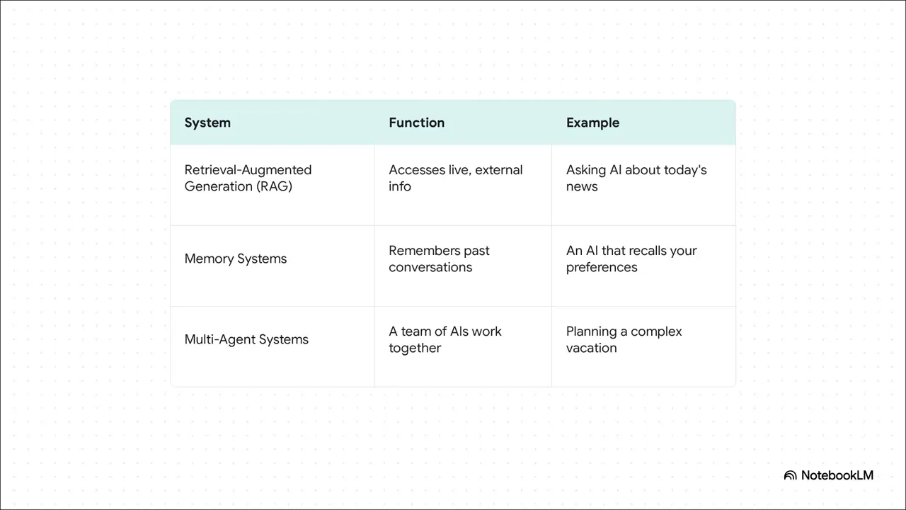 Multi-agent AI systems collaborating
